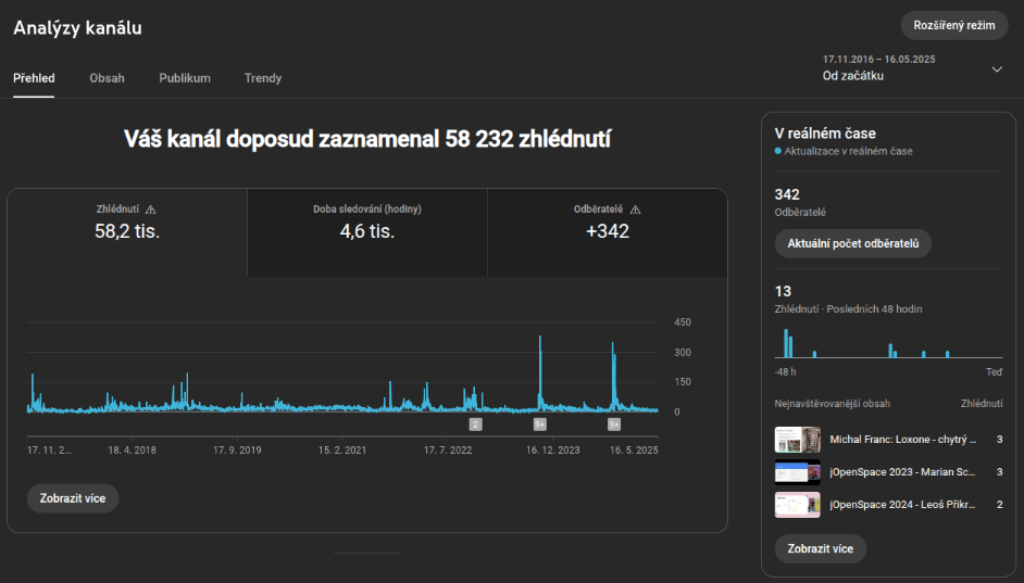 Statistiky YouTube kanálu